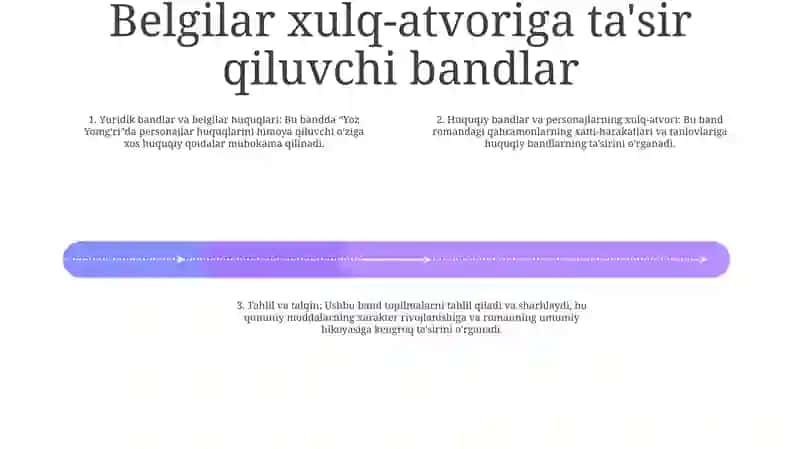 OʻLmas Umarbekning Yoz YomgʻIri Asarida Qahramonlarning Huquqlari Va Xulq Atvorig TaʼSir Qiluvchi Qonun Bandlari Tahlili 3