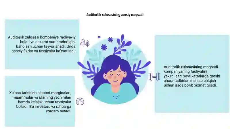 Auditorlik xulosasi va uning tarkibi 3