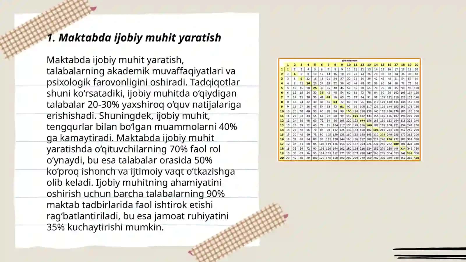 Maktabda ijobiy muhit yaratish 3