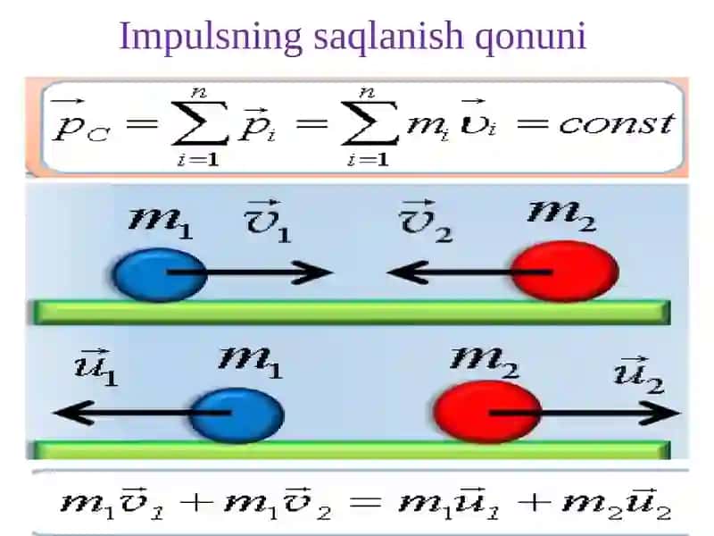 Inersialsanoq sistemalari - Nyuton qonunlari 3