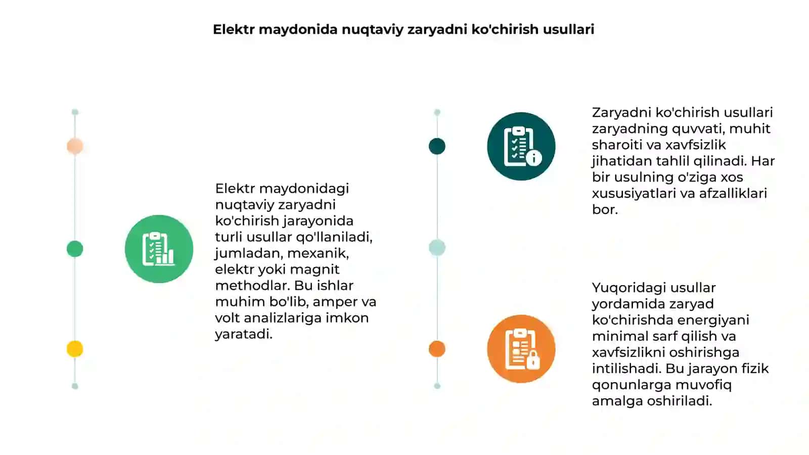 Elektr maydonidagi nuqtaviy zaryadni ko'chirishda bajarilgan ish 3