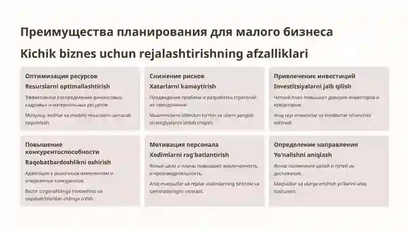 Kichik korxona faoliyatini rejalashtirish 3
