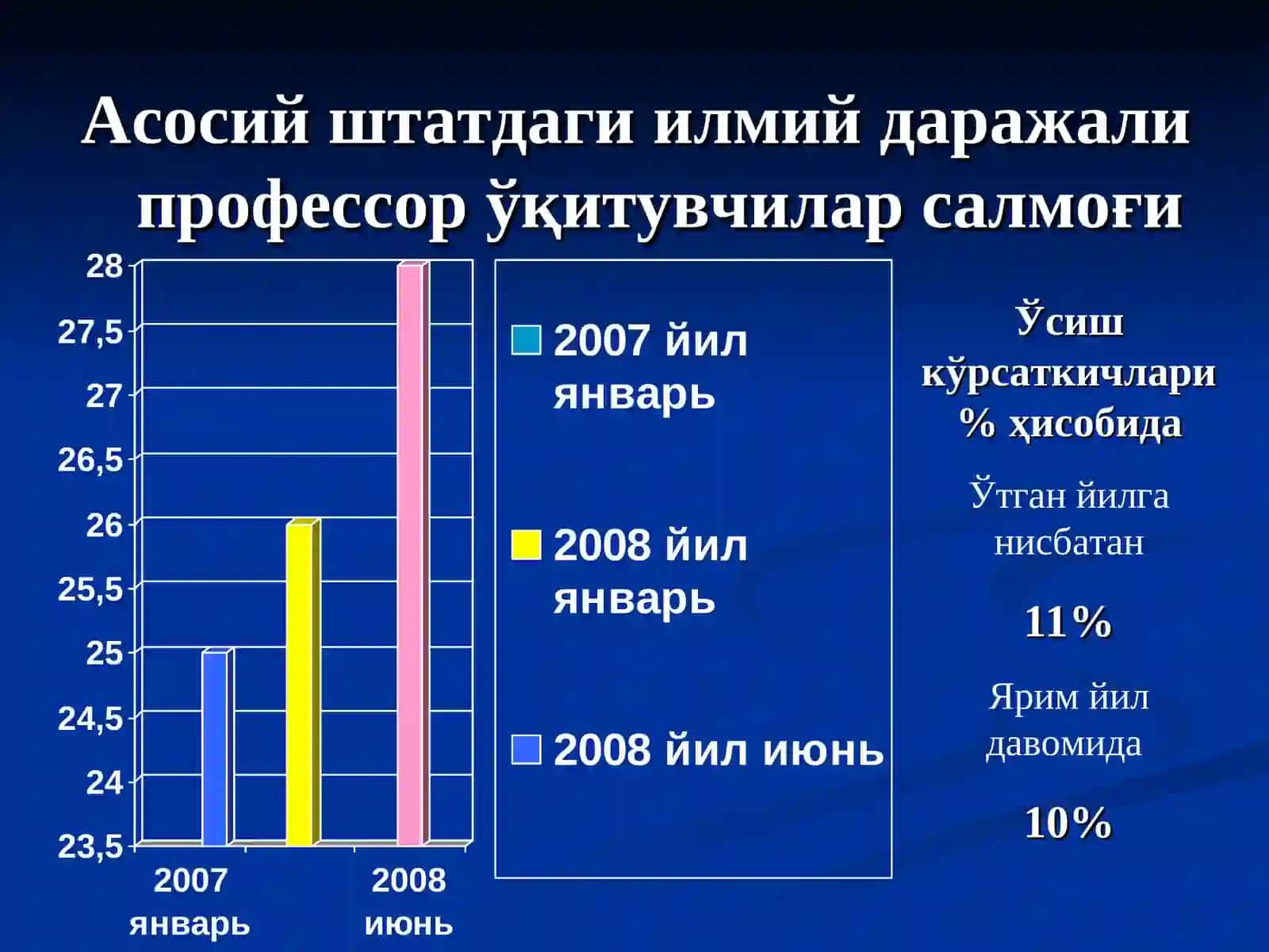 ТОШКЕНТ ИСЛОМ УНИВЕРСИТЕТИНИНГИЛМИЙ-ПЕДАГОГИК КАДРЛАР ТАЙЁРЛАШВА ИЛМИЙ-ТАДҚИҚОТ ФАОЛИЯТИ БЎЙИЧА ЭРИШГАН АСОСИЙ КЎРСАТКИЧЛАРИ 3
