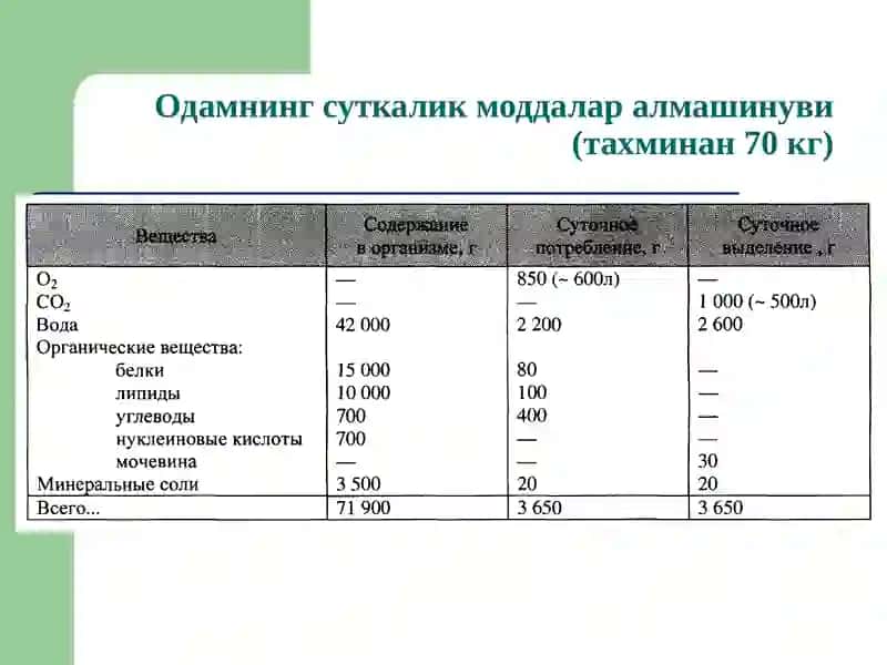 Моддалар алмашинувига кириш: биологик мембраналар 3