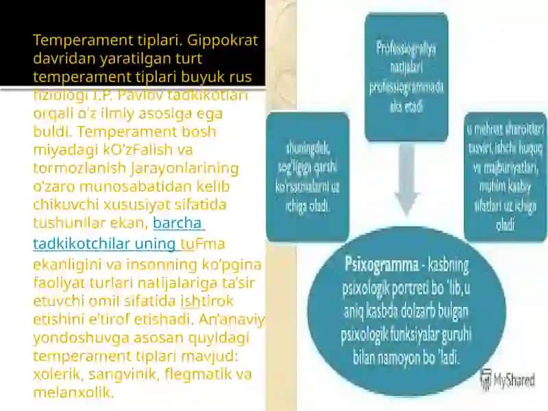 Xodimlar motivatsiyasini boshqarish 3