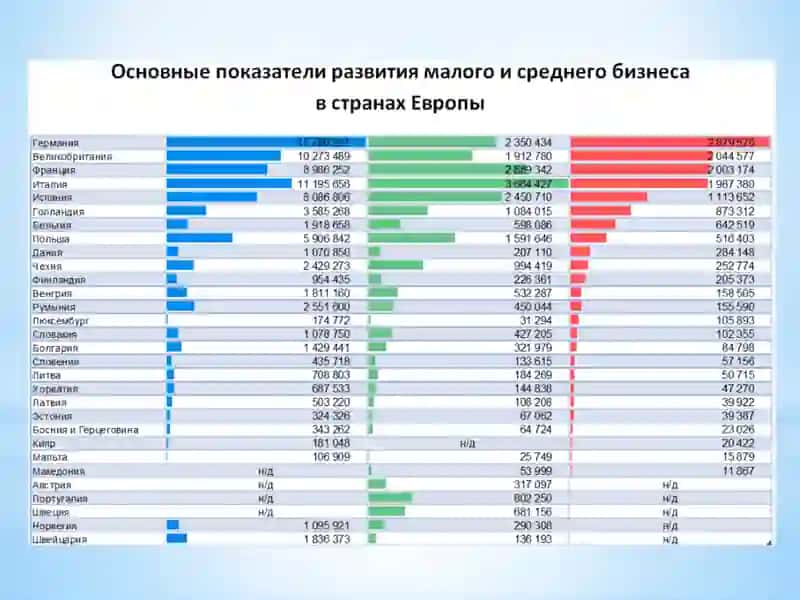 Бизнес в странах мира 3