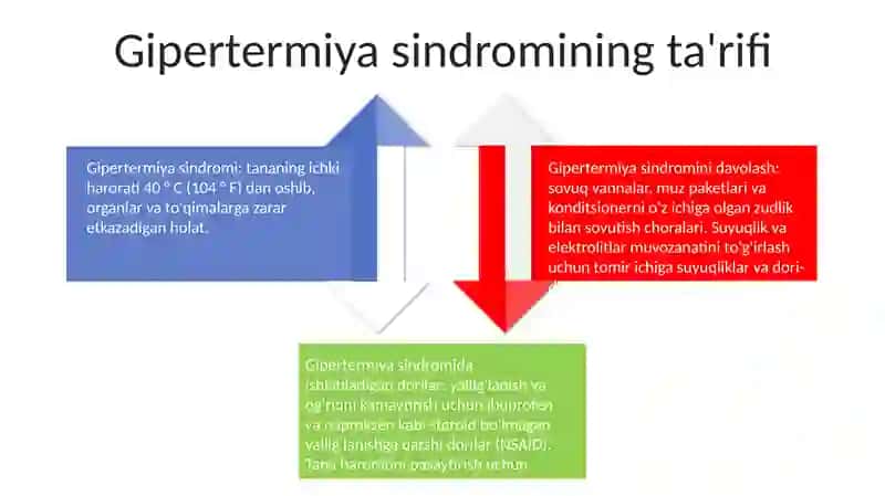 Gipertermiya Sindromi Va Uni Davolashda Ishlatiladigan Dori Vositalari 3
