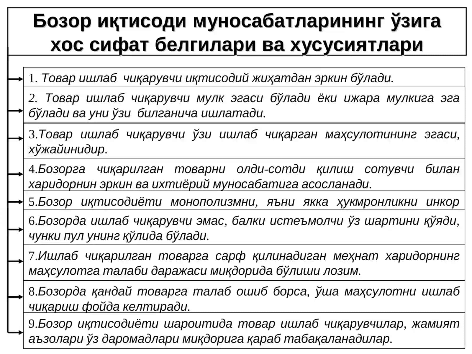 6О‘ZBEKISTONDA IQTISODIY ISLOHOTLARNING AMALGA OSHIRILISHI, BOZOR MUNOSABATLARINING SHAKLLANISHI 3
