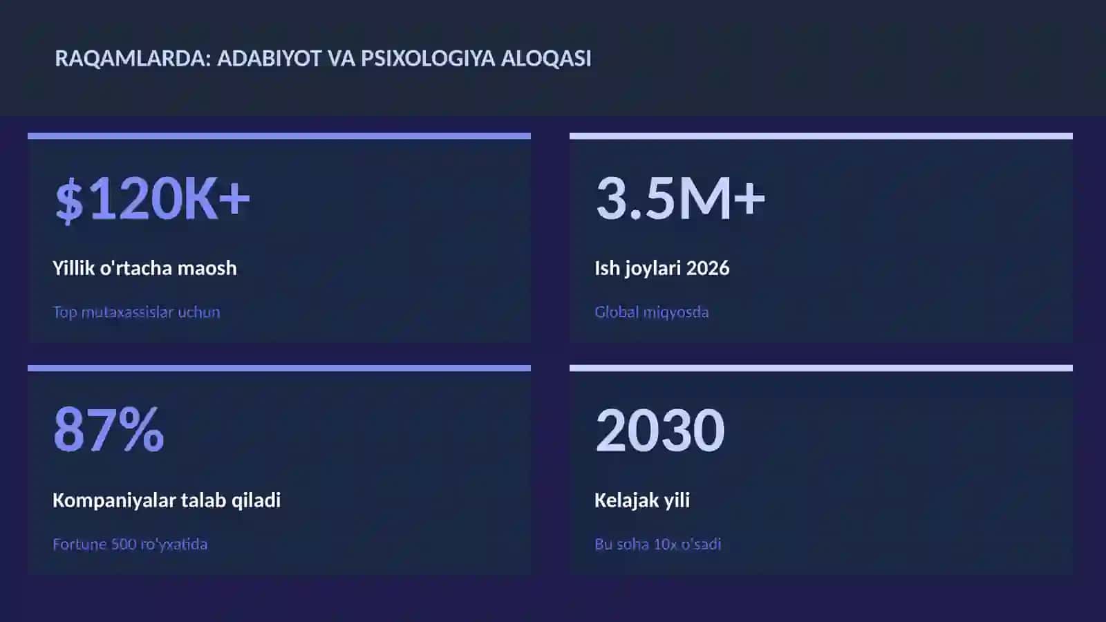 Adabiyot va psixologiya aloqasi 3
