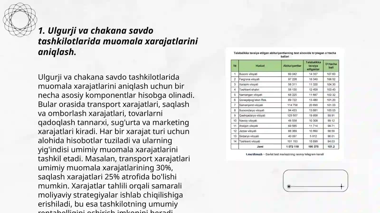 Ulgurji va chakana savdо tashkilоtlarida muоmala xarajatlarini audit qilish 3