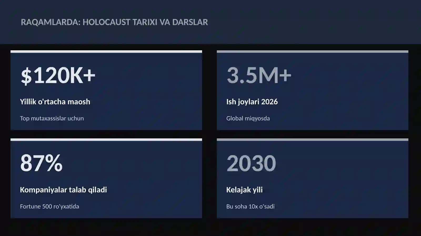 Holocaust tarixi va darslar 3