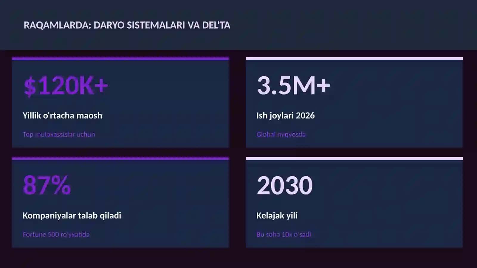 Daryo sistemalari va del'ta 3