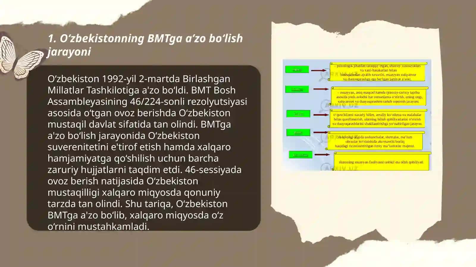 Oʻzbekiston BMTGA azo boʻlishi va jahon hamjamiyatidagi oʻziga xos oʻrni 3