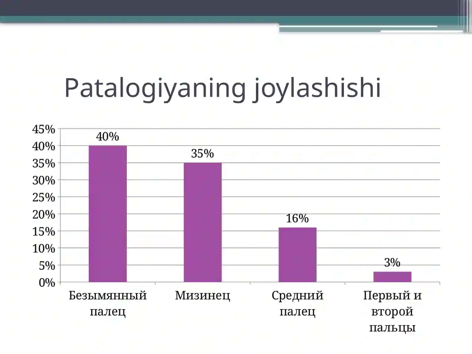Dyupyuitren kontrakturasi 3