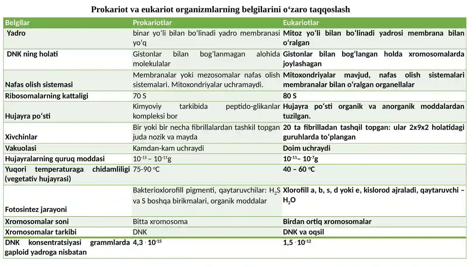 MIKROORGANIZMLARNING HUJAYRA TUZILISHI VA KIMYOVIY TARKIBI 3