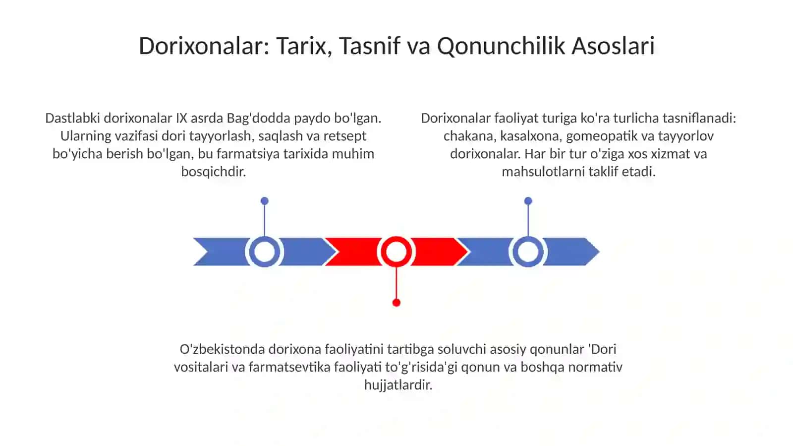 Dorixona farmatsevtika bozorining subekti sifatida 3