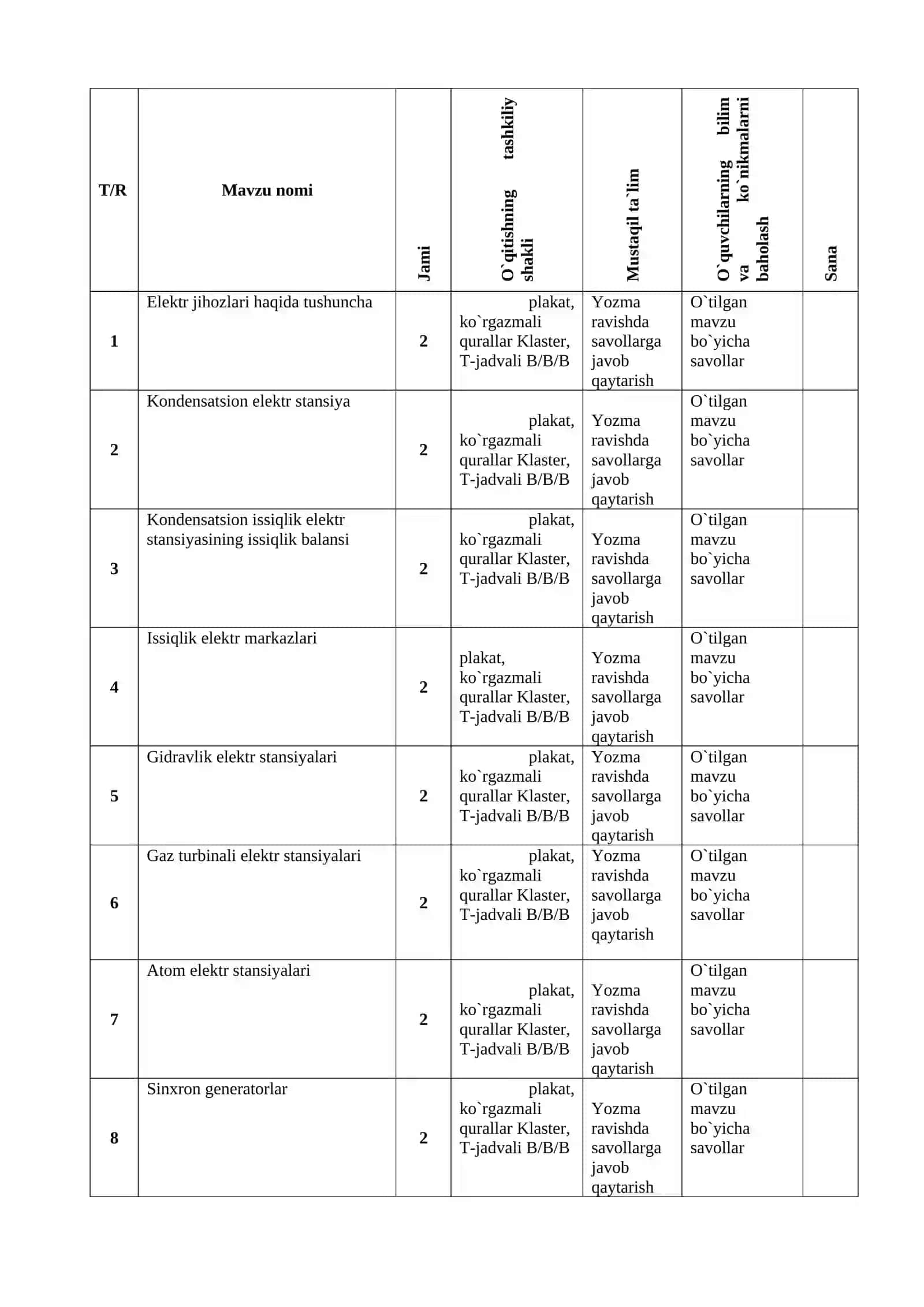 Elektr stansiyalari, tarmoqlari va tizimlari 3