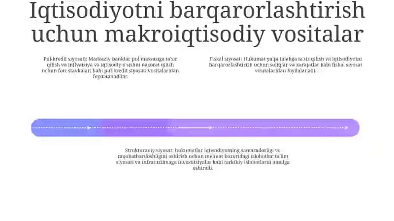 Zamonaviy Makroiqtisodiyotning Ahamiyati 3