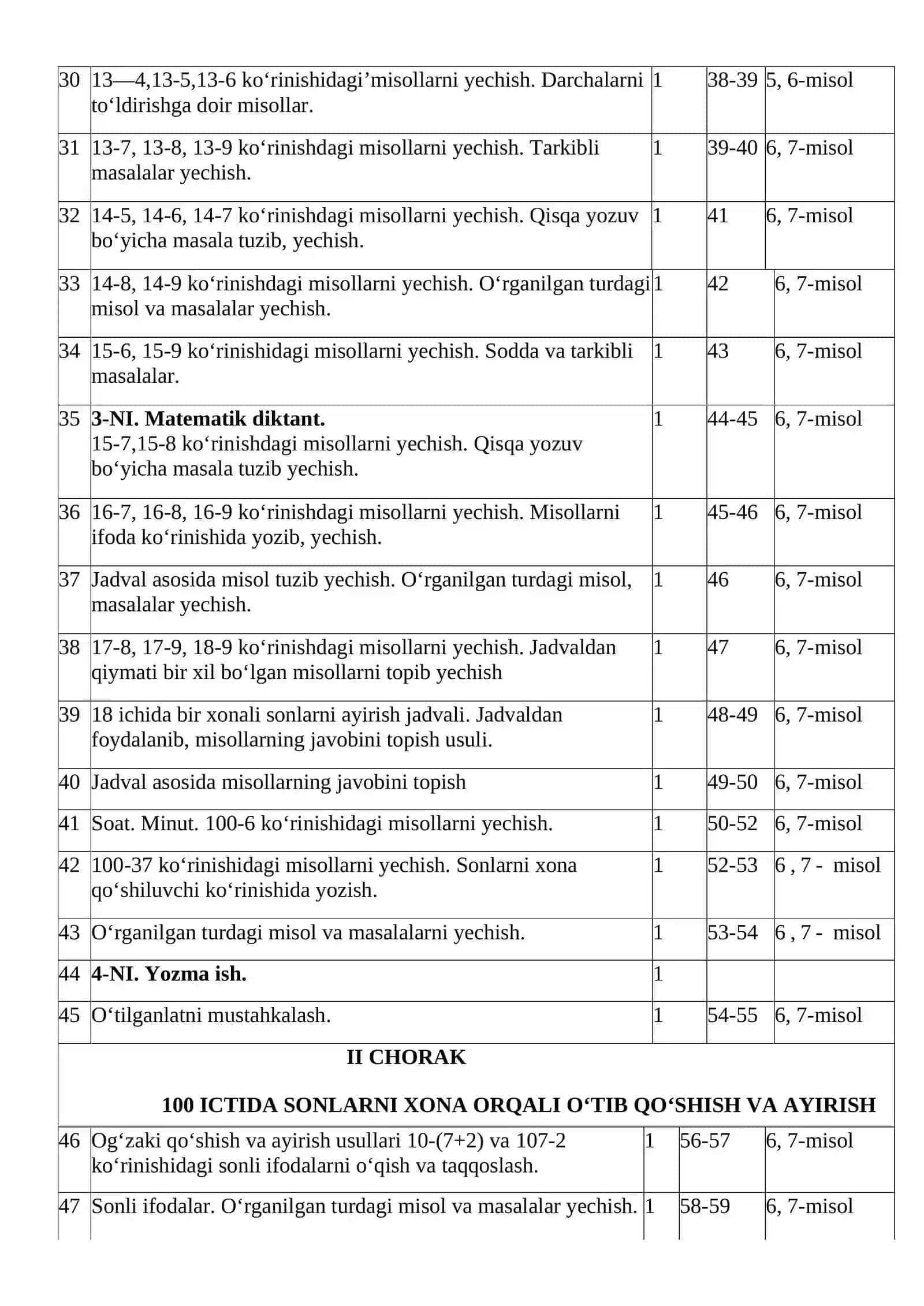 2- sinf “Matematika” fanidan namunaviy yillik taqvimiy-mavzuiy rejalashtirish 3