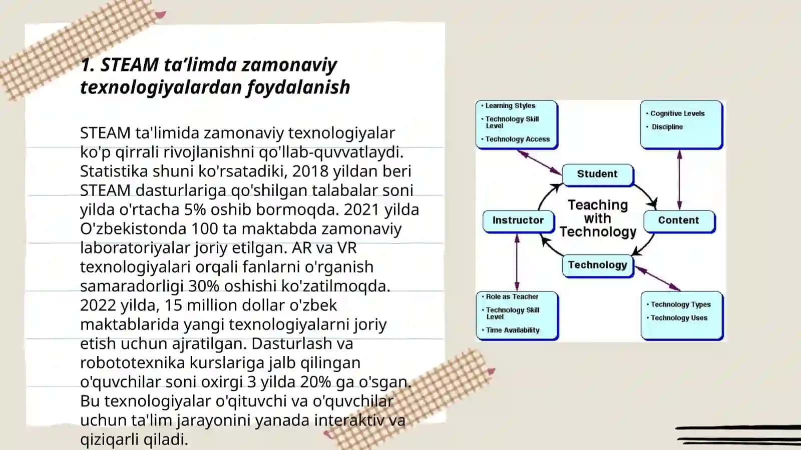 STEAM taʼlim texnologiyasini amaliy qoʻllash usullari 3