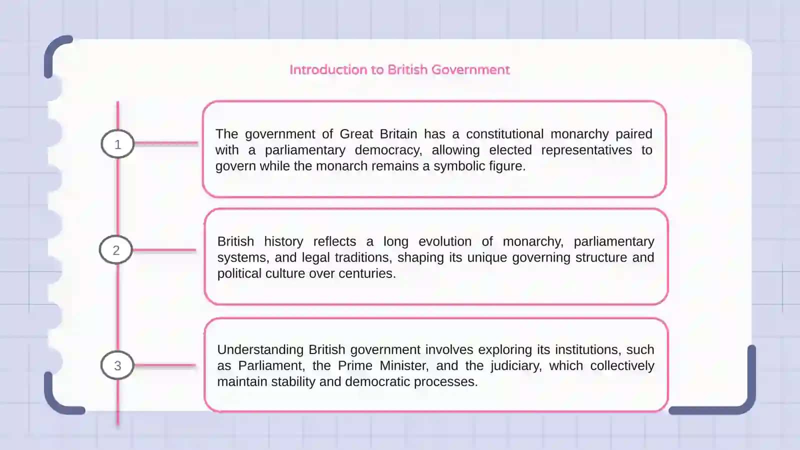 British Government and History 3