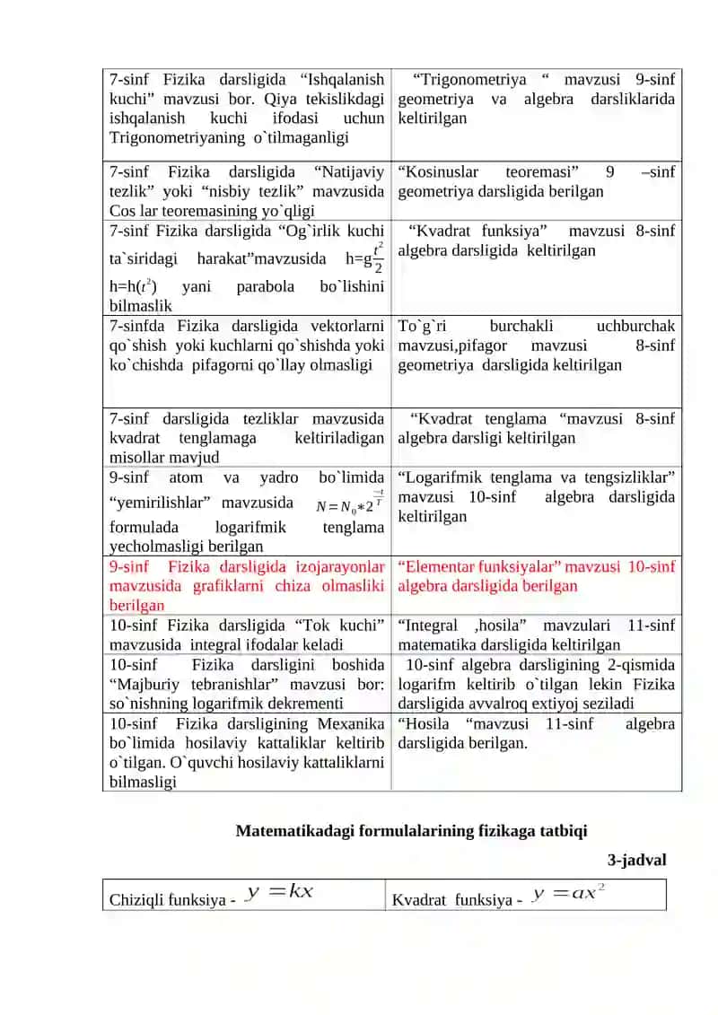FIZIKANI TABIIY VA GUMANITAR FANLAR BILAN BOG’LAB O'QITISH USULLARI 3