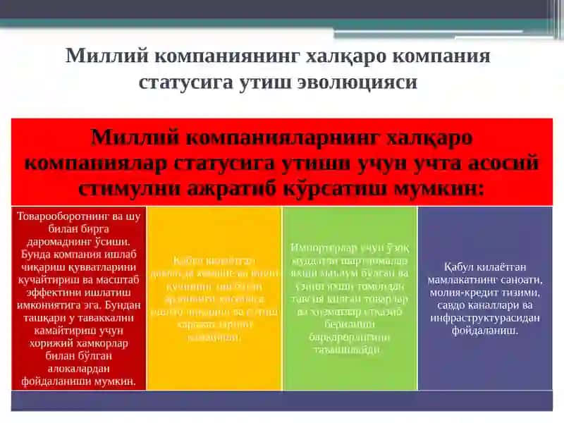 Xalqaro kompaniya va TMK tushunchasi.Ularni boshqarish tizimi 3