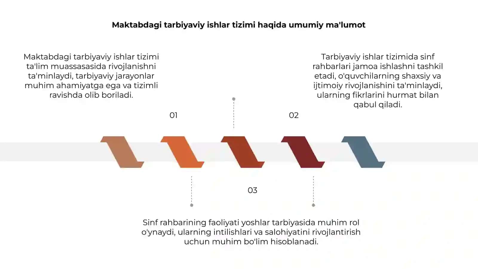 Maktabdagi tarbiyaviy ishlar tizimida sinf rahbarining faoliyati 3