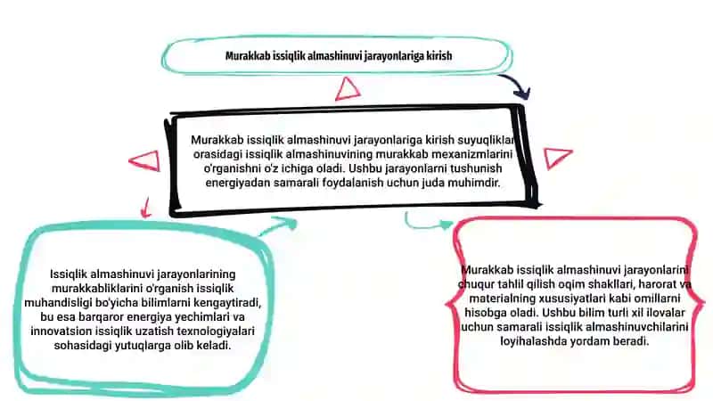 Murakkab issiqlik almashish jarayonlari 3