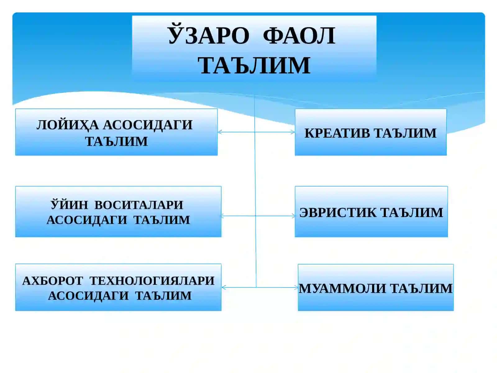 Педагогик жараёнда ўқитувчининг инновацион фаолияти 3