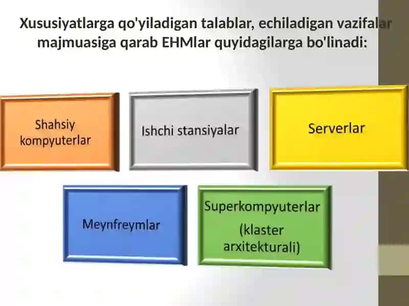 2-Ma’ruza: Kompyuterlarning turari, tashkiliy qismlari va qurilmalari 3