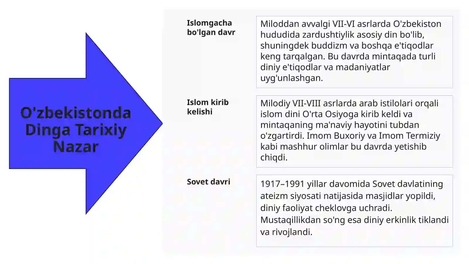 O'zbekistonda Din va Diniy Tashkilotlarga Munosabat 3