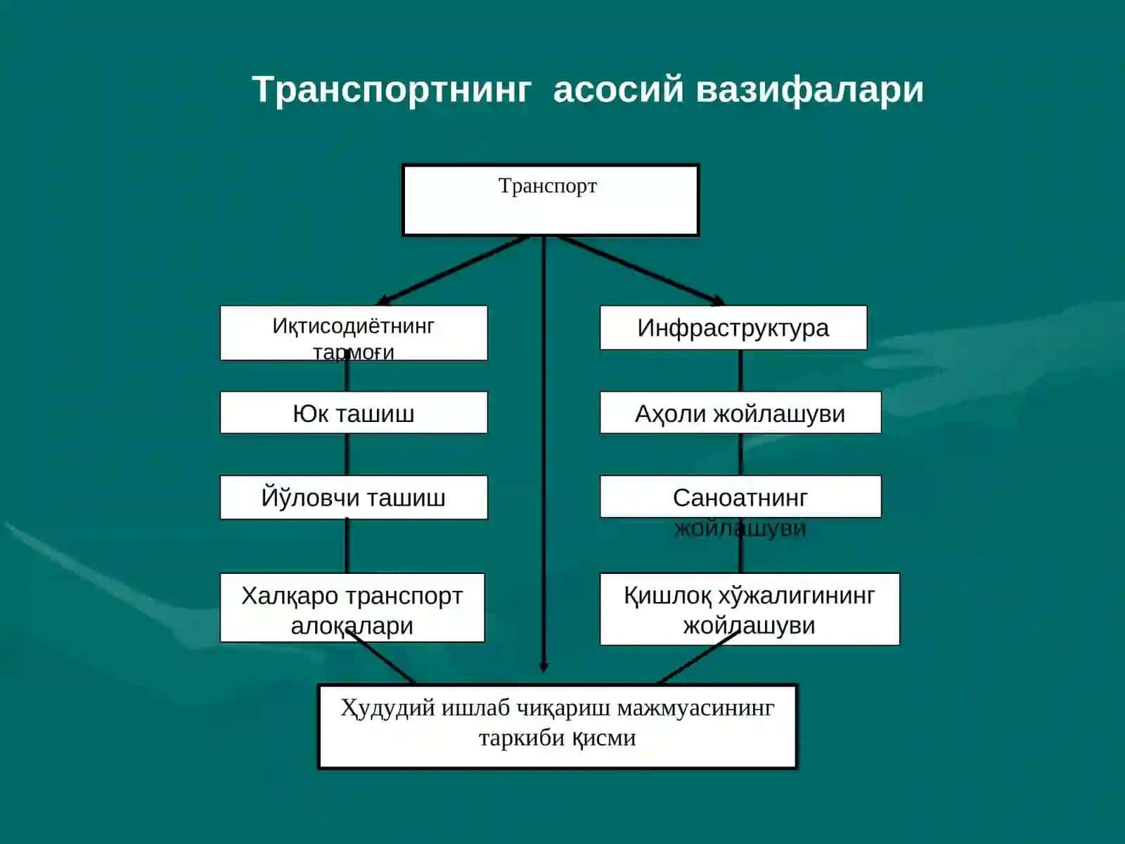6-mavzu.Transport geografiyasi va uning hududiy majmualari 3