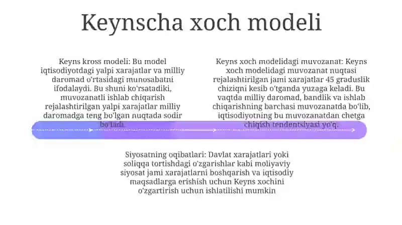 Keysning Tovarlar Va Xizmatlar Bozorida Makroiqtisodiy Muvozanat Modeli 3