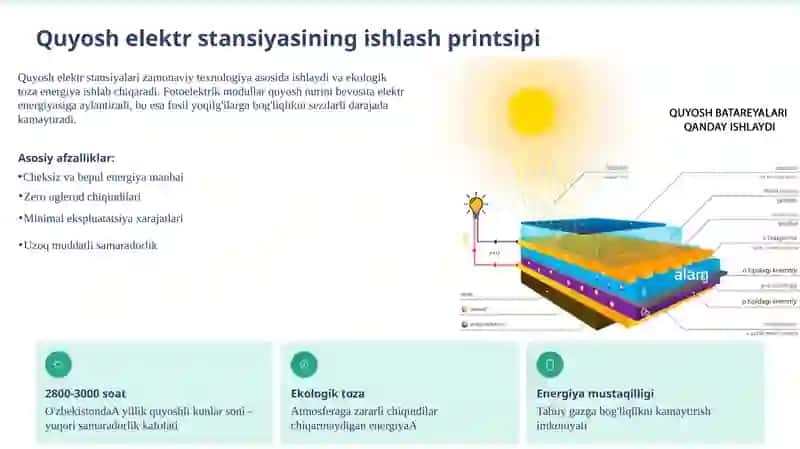 Quyosh elektr stansiyalari va ularning klassifikatsiyasi Fotoelektrik Stansiyalarning matematik modeli va parametrlarini hisoblash. 3