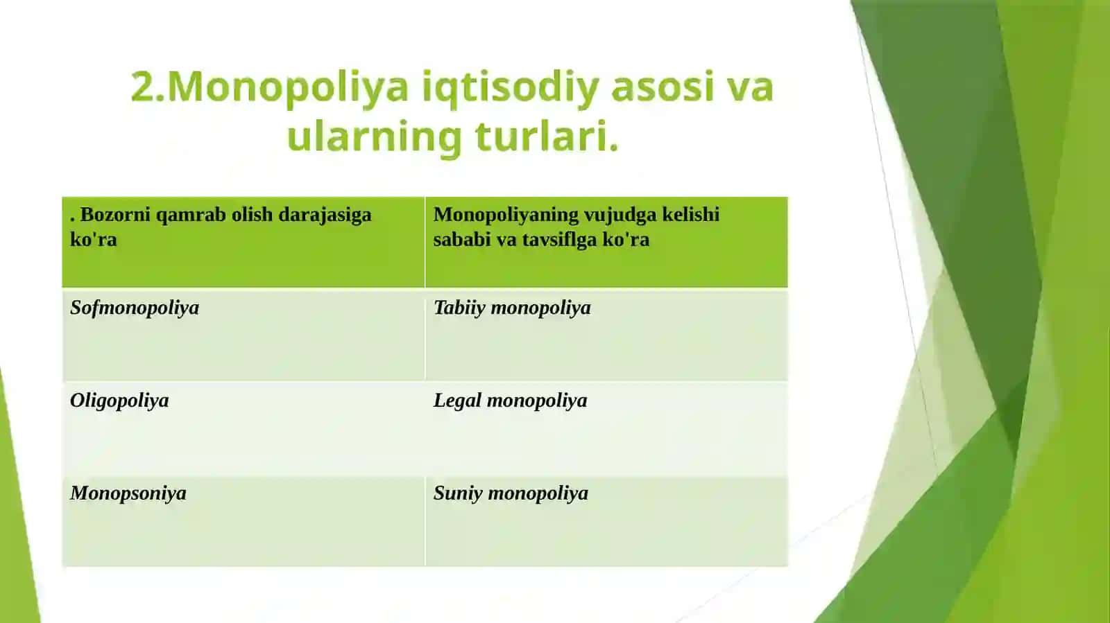 Monopoliyaning iqtisodiy asosi 3