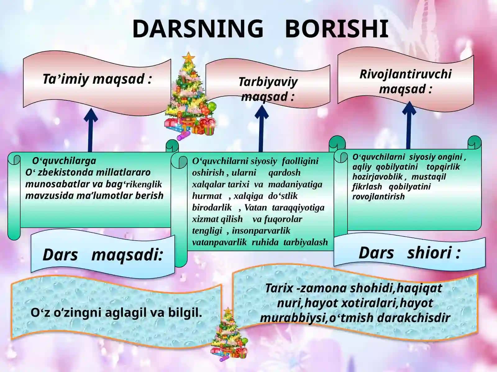 11-sinf O'zbekiston tarixi dars ishlanma. O'zbekistonda millatlararo munosabatlar va bag'rikenglik 3