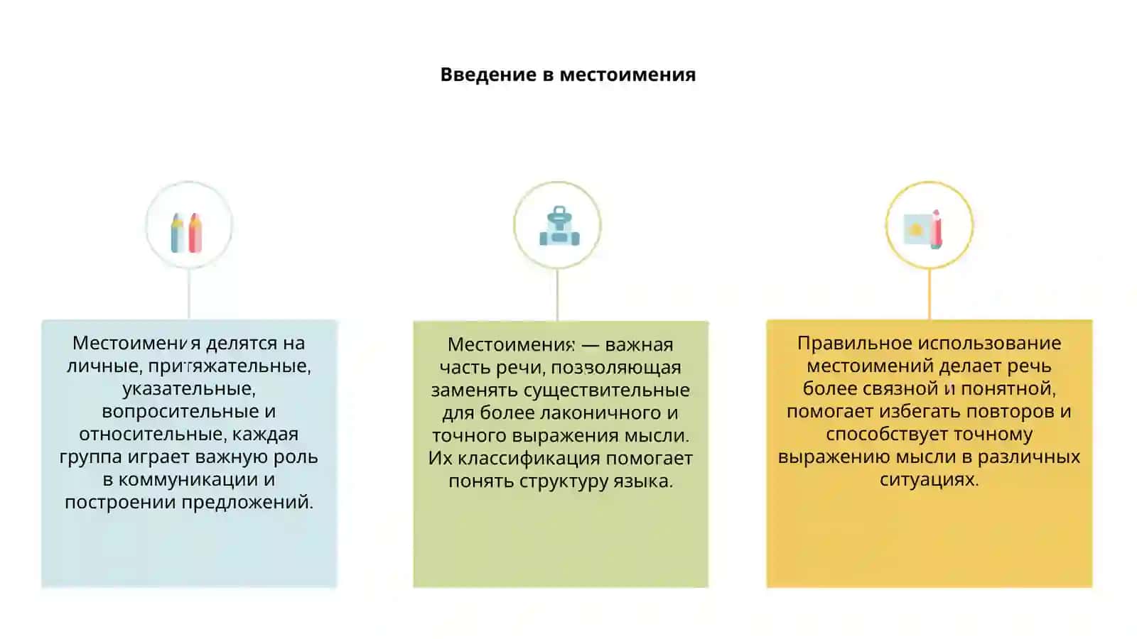 Местоимения и его классификация 3
