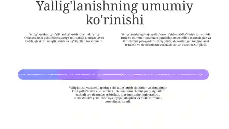 Yallig'Lanish Reaksiyasi Vaqtida Hujayralarning O'Zaro Ta'Siri 3