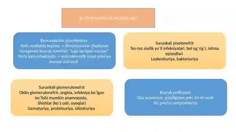 Simptomatik arterial gipertenziya lardifferensial diagnostikasi 3