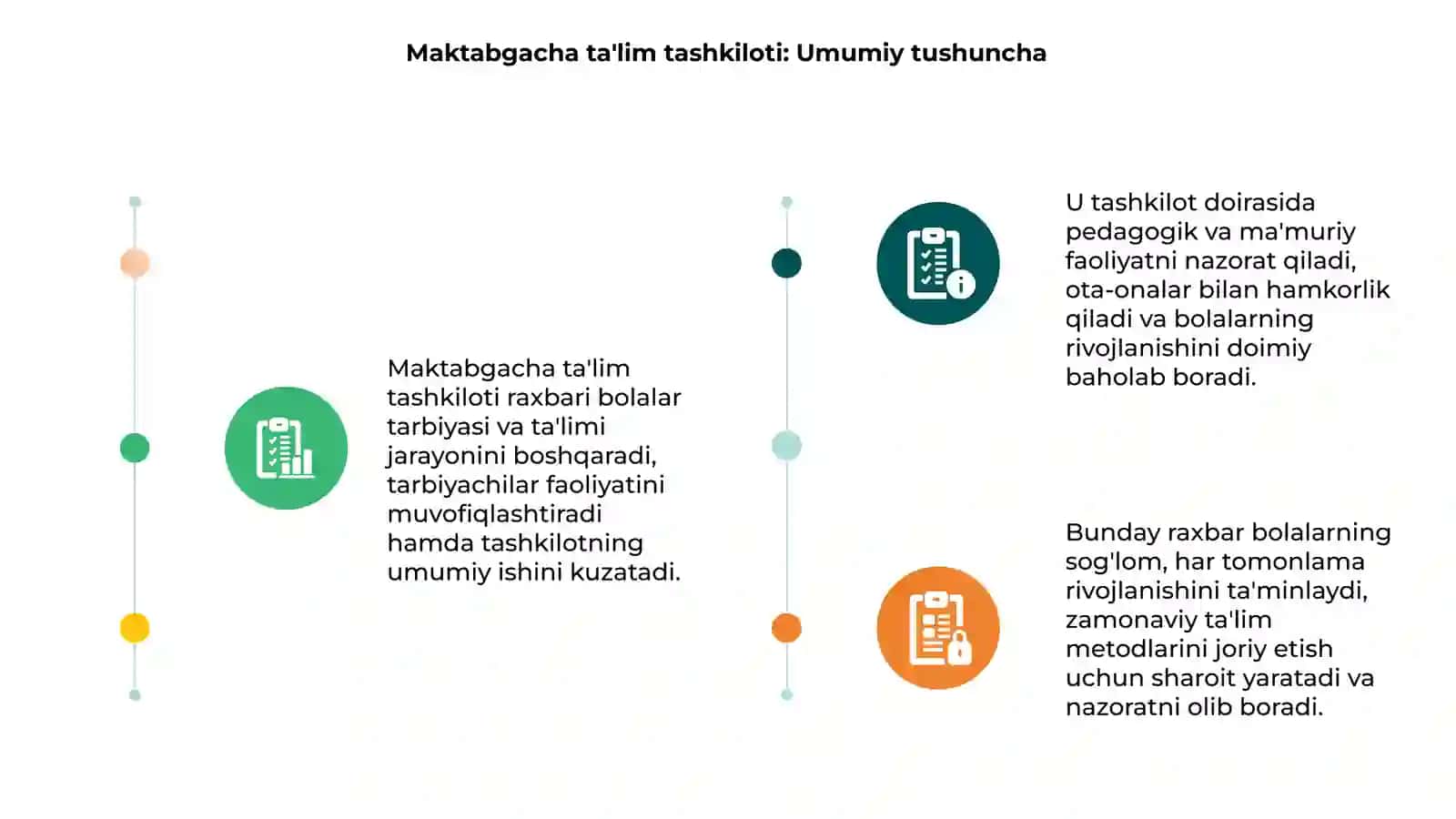 Maktabgacha talim tashkiloti raxbari 3