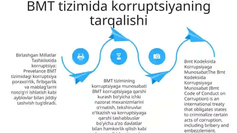 Bmt Kodeksida Korrupsiyaga Munosabat 3