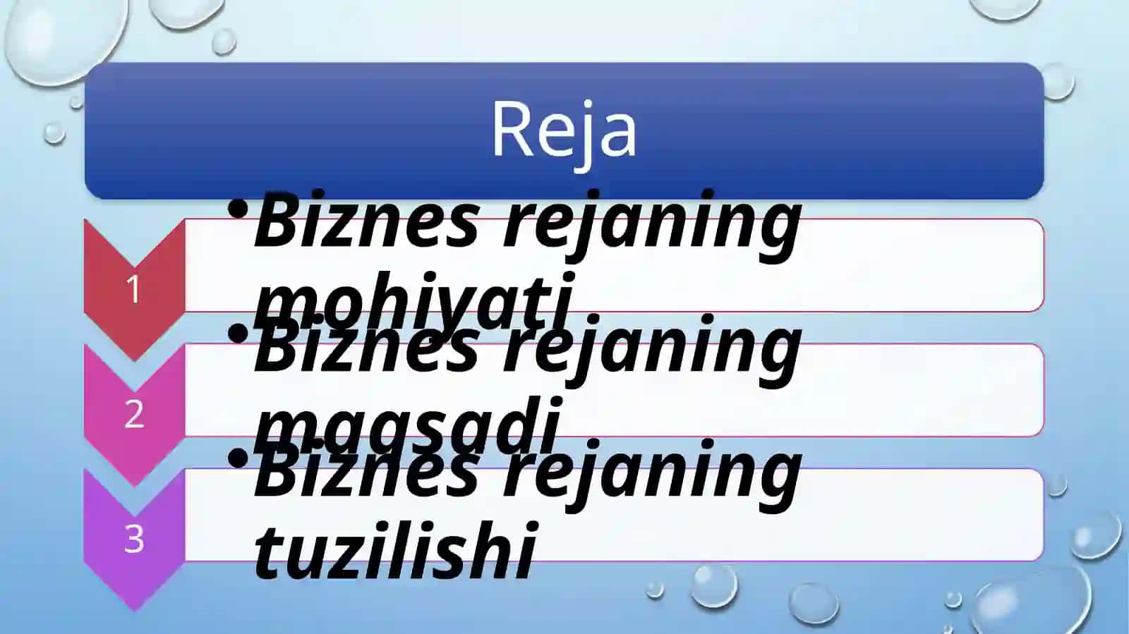 Biznes strategiyasi 3