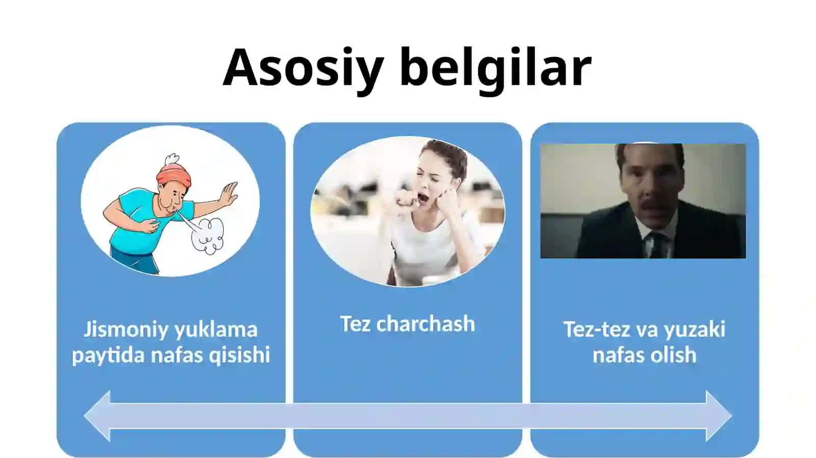 Restriktiv sindrom 3