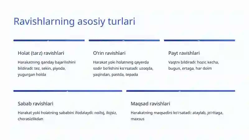 O'zbek tili grammatikasi 3