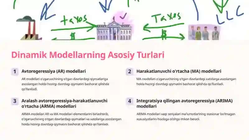 Dinamik Ekonometrik Modellardan Foydalanish 3