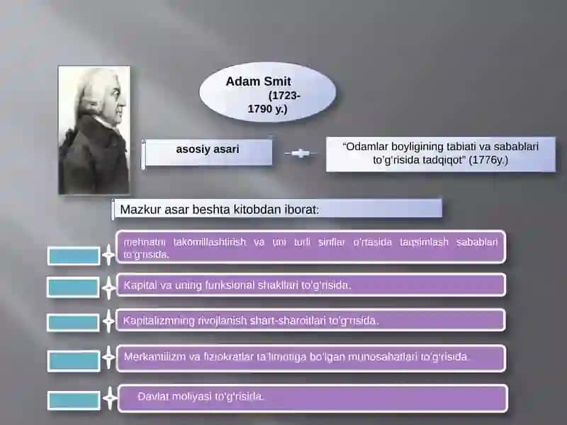 Adam Smit (1723-1790 y.) – klassik iqtisodiy maktabning atoqli namoyandasi 3