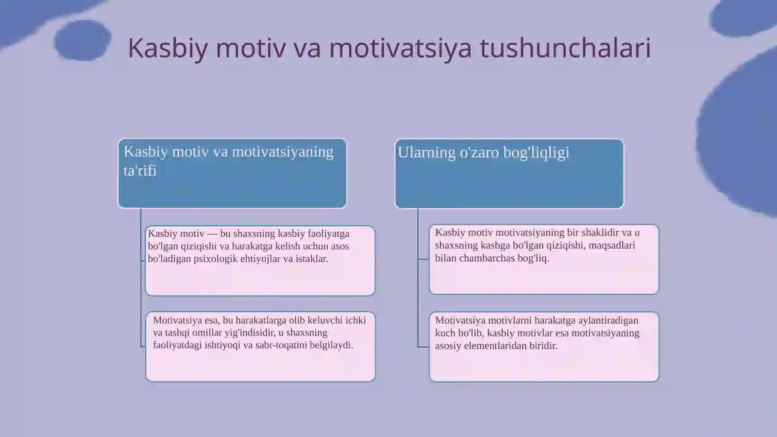 Kasbiy motiv va motivatsiya mehnat faoliyat motivlari 3