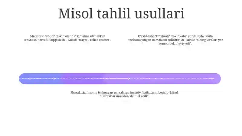 Badiiy Asardan Misollar Qo'Shing 3