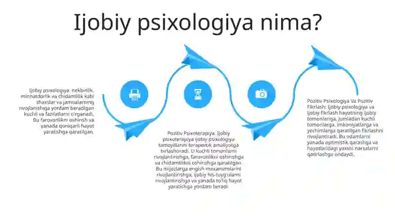 Pozitiv Psixologiya Va Pozitiv Fikrlash. Pozitiv Psixoterapiya 3